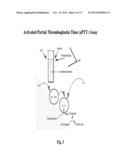 Methods and Compositions for Treating Bleeding Disorders diagram and image