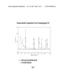 Methods and Compositions for Treating Bleeding Disorders diagram and image