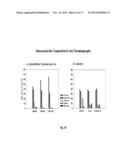 Methods and Compositions for Treating Bleeding Disorders diagram and image