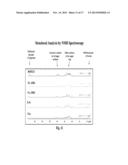 Methods and Compositions for Treating Bleeding Disorders diagram and image