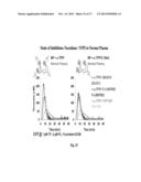 Methods and Compositions for Treating Bleeding Disorders diagram and image