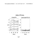 Methods and Compositions for Treating Bleeding Disorders diagram and image