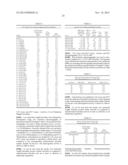 Methods and Compositions for Treating Bleeding Disorders diagram and image