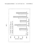 METHOD FOR QUANTIFICATION OF SOLUBLE LR 11 diagram and image