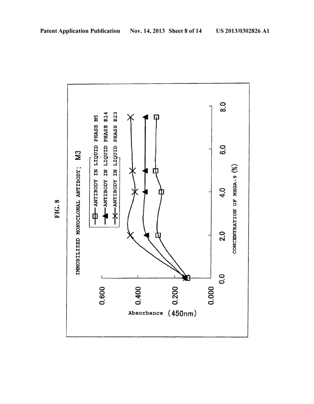 METHOD FOR QUANTIFICATION OF SOLUBLE LR 11 - diagram, schematic, and image 09