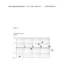 METHOD FOR CONTROL OF INVASION AND USE OF ADIPONECTIN diagram and image