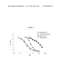 Immunoassay for Direct Determination of Antigen Content of Products     Comprising Adjuvant-Coupled-Antigen Particles diagram and image