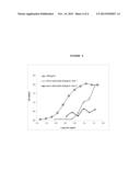 Immunoassay for Direct Determination of Antigen Content of Products     Comprising Adjuvant-Coupled-Antigen Particles diagram and image