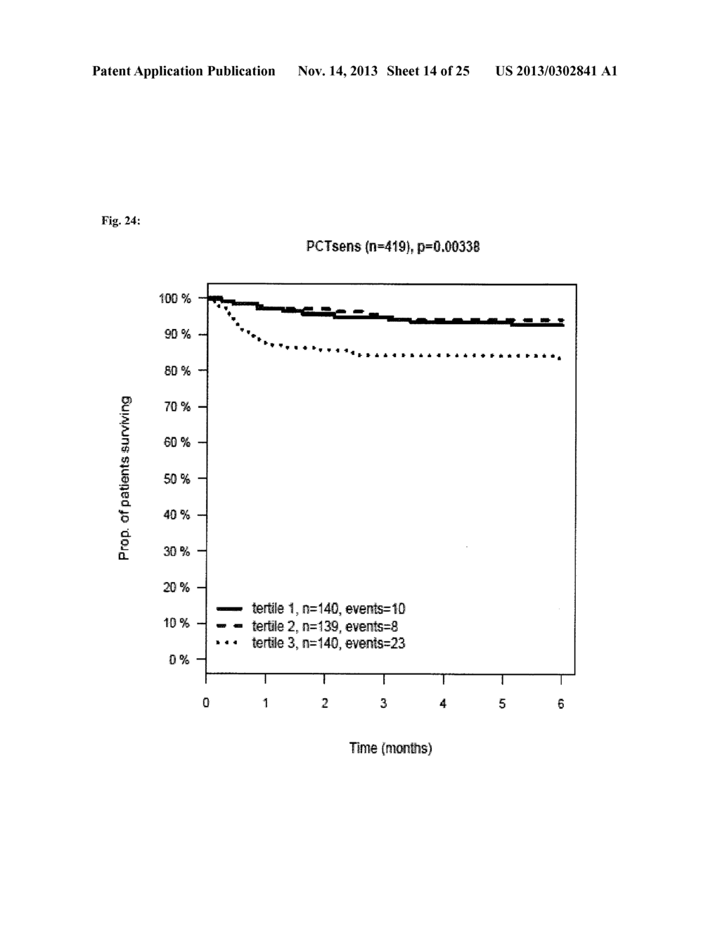 PROGNOSIS AND RISK ASSESSMENT OF PATIENTS WITH NON-SPECIFIC COMPLAINTS - diagram, schematic, and image 15