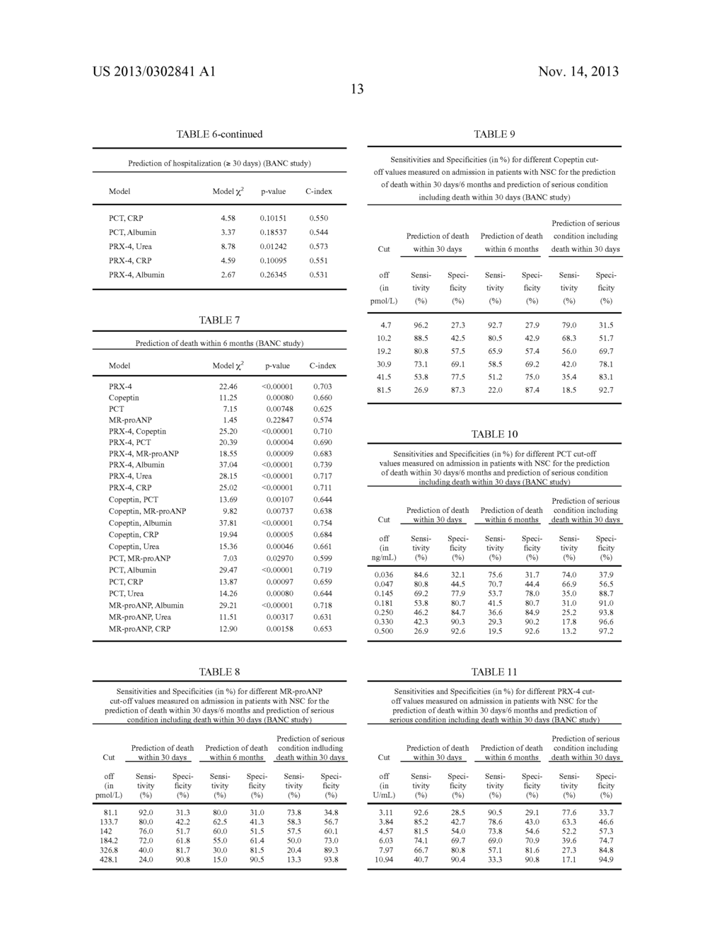 PROGNOSIS AND RISK ASSESSMENT OF PATIENTS WITH NON-SPECIFIC COMPLAINTS - diagram, schematic, and image 39