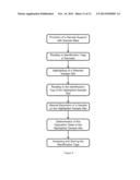 METHOD AND SAMPLE SUPPORT TO ASSIST THE MANUAL PREPARATION OF SAMPLES FOR     IONIZATION WITH MATRIX-ASSISTED LASER DESORPTION diagram and image