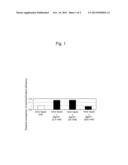 METHOD FOR TREATMENT OF CELLULOSIC BIOMASS AND METHOD FOR PRODUCTION OF     SUGAR, ALCOHOL, OR ORGANIC ACID FROM CELLULOSIC BIOMASS diagram and image