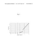 PRODUCTION OF CELL TISSUE HAVING THREE-DIMENSIONAL STRUCTURE USING     ELECTROSTATIC INK JET PHENOMENON diagram and image