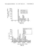 Transducible Polypeptides For Modifying Metabolism diagram and image