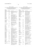 Transducible Polypeptides For Modifying Metabolism diagram and image