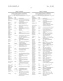 Transducible Polypeptides For Modifying Metabolism diagram and image