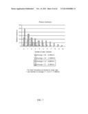 METHODS, SYSTEMS AND DEVICES FOR MULTIPLE SINGLE-CELL CAPTURING AND     PROCESSING USING MICROFLUIDICS diagram and image