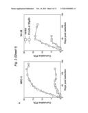 THERAPEUTIC APPLICATIONS OF P53 ISOFORMS IN REGENERATIVE MEDICINE, AGING     AND CANCER diagram and image