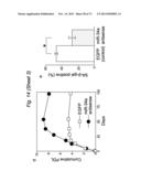 THERAPEUTIC APPLICATIONS OF P53 ISOFORMS IN REGENERATIVE MEDICINE, AGING     AND CANCER diagram and image