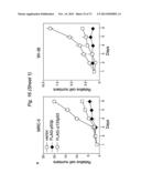 THERAPEUTIC APPLICATIONS OF P53 ISOFORMS IN REGENERATIVE MEDICINE, AGING     AND CANCER diagram and image