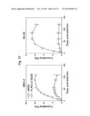 THERAPEUTIC APPLICATIONS OF P53 ISOFORMS IN REGENERATIVE MEDICINE, AGING     AND CANCER diagram and image