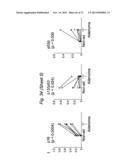 THERAPEUTIC APPLICATIONS OF P53 ISOFORMS IN REGENERATIVE MEDICINE, AGING     AND CANCER diagram and image