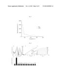 FLUORESCENT NITRIC OXIDE PROBES AND ASSOCIATED METHODS diagram and image