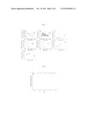 FLUORESCENT NITRIC OXIDE PROBES AND ASSOCIATED METHODS diagram and image