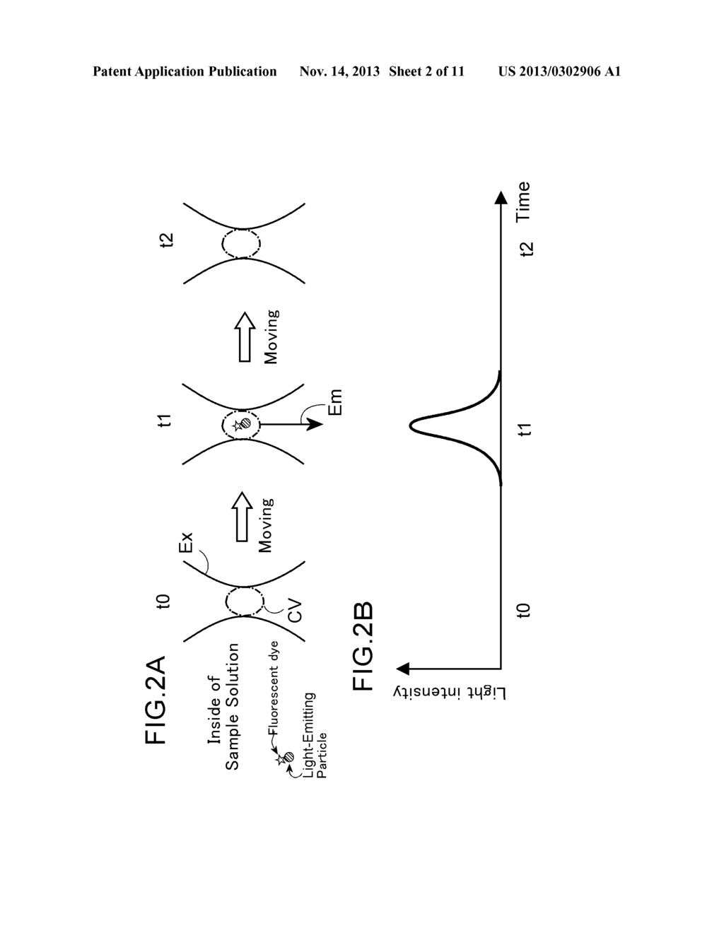 OPTICAL ANALYSIS METHOD AND OPTICAL ANALYSIS DEVICE USING THE DETECTION OF     LIGHT FROM A SINGLE LIGHT-EMITTING PARTICLE - diagram, schematic, and image 03