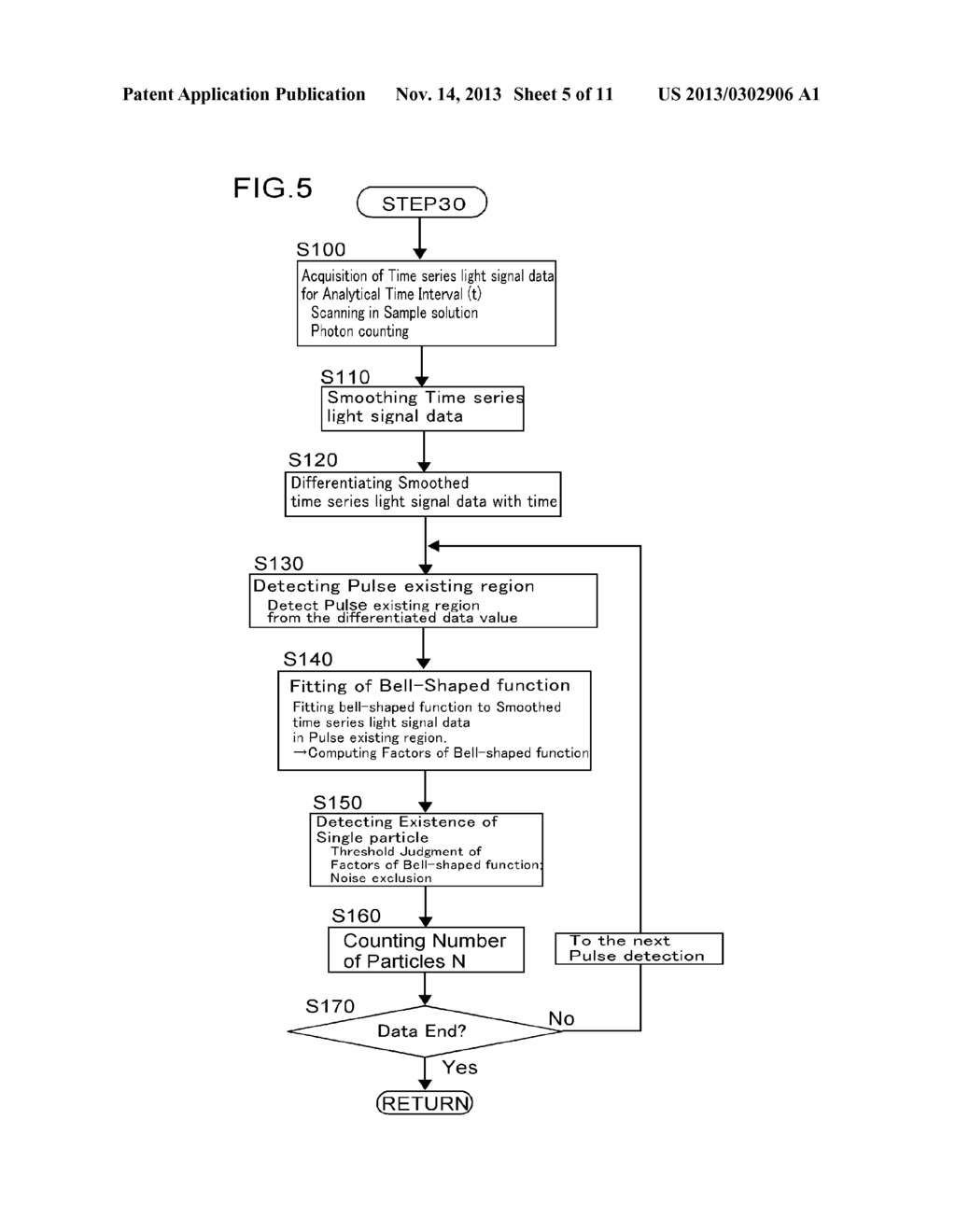 OPTICAL ANALYSIS METHOD AND OPTICAL ANALYSIS DEVICE USING THE DETECTION OF     LIGHT FROM A SINGLE LIGHT-EMITTING PARTICLE - diagram, schematic, and image 06