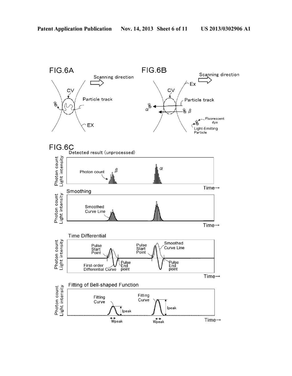 OPTICAL ANALYSIS METHOD AND OPTICAL ANALYSIS DEVICE USING THE DETECTION OF     LIGHT FROM A SINGLE LIGHT-EMITTING PARTICLE - diagram, schematic, and image 07