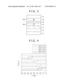 STORAGE ELEMENT, METHOD FOR MANUFACTURING STORAGE ELEMENT, AND MEMORY diagram and image