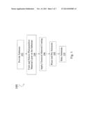 METHOD OF REMOVING RESIDUE DURING SEMICONDUCTOR DEVICE FABRICATION diagram and image