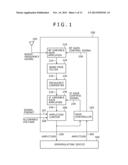 GAIN CONTROL CIRCUIT AND RECEIVING SYSTEM diagram and image
