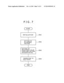 GAIN CONTROL CIRCUIT AND RECEIVING SYSTEM diagram and image