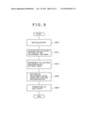 GAIN CONTROL CIRCUIT AND RECEIVING SYSTEM diagram and image