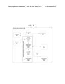 CONFIGURATION OF CSI-RS RESOURCES BY NETWORK FOR ENABLING COMP diagram and image