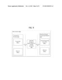 CONFIGURATION OF CSI-RS RESOURCES BY NETWORK FOR ENABLING COMP diagram and image