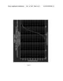 Integrated Capture And Amplification Of Target Nucleic Acid For Sequencing diagram and image