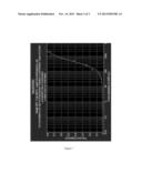 Integrated Capture And Amplification Of Target Nucleic Acid For Sequencing diagram and image