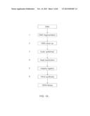 COMPOSITIONS AND METHODS FOR PROCESSING AND AMPLIFICATION OF DNA,     INCLUDING USING MULTIPLE ENZYMES IN A SINGLE REACTION diagram and image