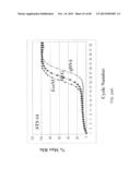 COMPOSITIONS AND METHODS FOR PROCESSING AND AMPLIFICATION OF DNA,     INCLUDING USING MULTIPLE ENZYMES IN A SINGLE REACTION diagram and image