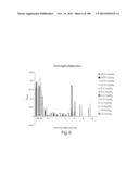 Smart Pro-Drugs of Serine Protease Inhibitors diagram and image