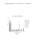 Smart Pro-Drugs of Serine Protease Inhibitors diagram and image