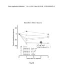 Smart Pro-Drugs of Serine Protease Inhibitors diagram and image