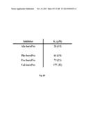 Smart Pro-Drugs of Serine Protease Inhibitors diagram and image