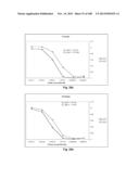 Smart Pro-Drugs of Serine Protease Inhibitors diagram and image