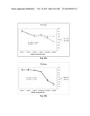 Smart Pro-Drugs of Serine Protease Inhibitors diagram and image