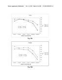 Smart Pro-Drugs of Serine Protease Inhibitors diagram and image