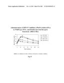 Smart Pro-Drugs of Serine Protease Inhibitors diagram and image